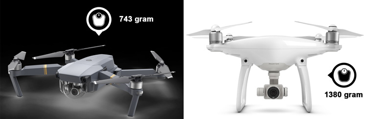 Wat is het verschil tussen DJI Mavic Pro en DJI Phantom 4?