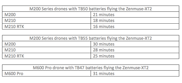 DJI en FLIR introduceren Zenmuse XT2 camera