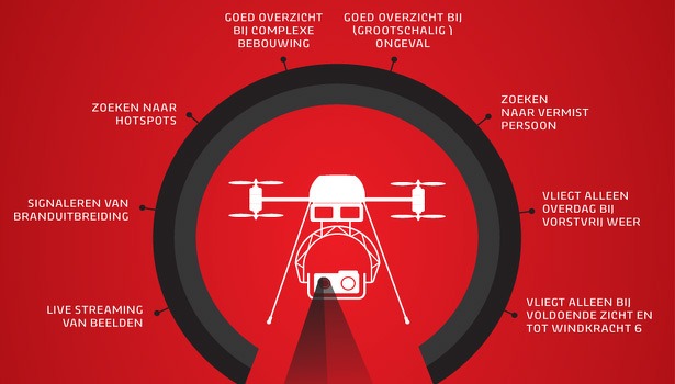 argus-drone-brandweer-twente-615x350